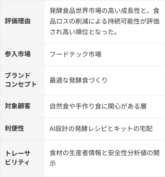 アウトプットイメージ1